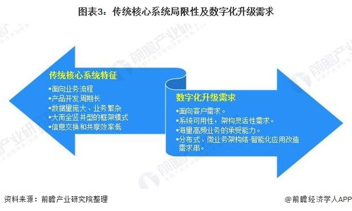 保险代理人饭碗不保？解析2021年中国保险科技现状与汽车出租趋势