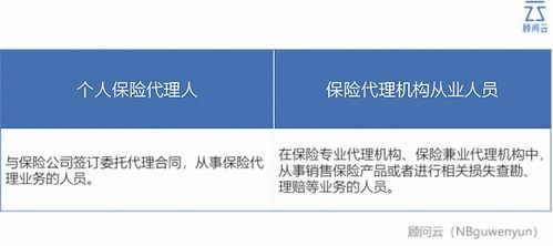 900万从业者请坐稳扶好 独立保险代理人制度如何加速汽车出租行业变革