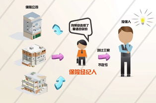 保险代理人与保险经纪人 一文看懂两者的核心区别