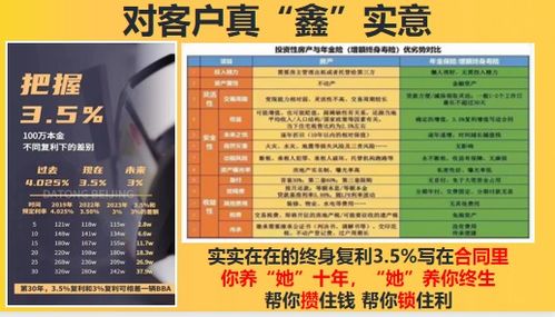 新华人寿鑫荣耀产品认知账户功能解析及在汽车出租业的应用