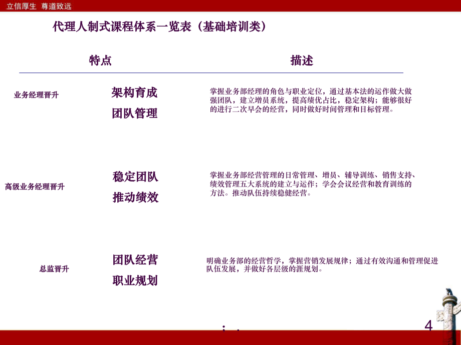 保险代理人培训体系介绍——汽车出租行业专版