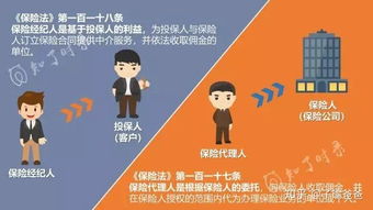 平安保险代理人提成机制与汽车出租保险业务解析